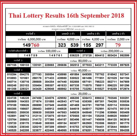 sixline thai lottery result chart